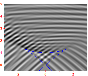 Smoothed level density